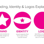 Brand Identity And Logo Design: Do They Go Hand-In-Hand?